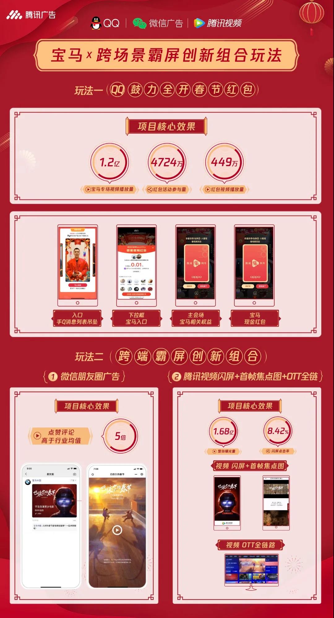 騰訊廣告發(fā)布新春營銷資源全景圖 助力品牌搶灘春節(jié)市場